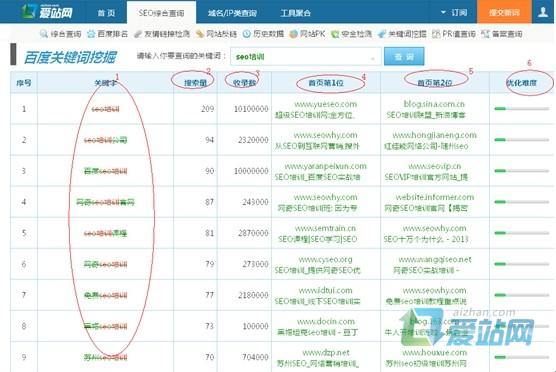 芜湖爱站关键词挖掘工具使用方法