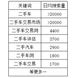 芜湖老狼SEO:通过关键词找规律拟定百万流量SEO策略