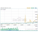 芜湖子辛SEO:网站如何做关键词优化