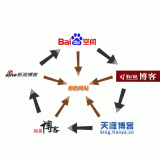 芜湖吴磊:SEO外链技巧有哪些