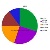 芜湖搜道:怎么做seo外链