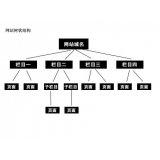 芜湖如果操作高指数关键词呢？